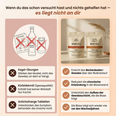 Korvina™ Inkontinenz-Protokoll