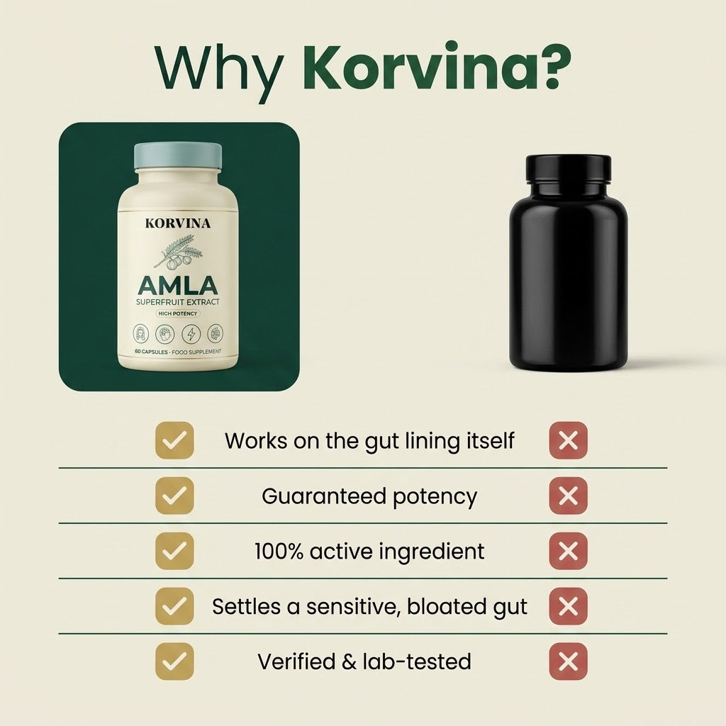 Korvina™ Amla Superfruit Extract