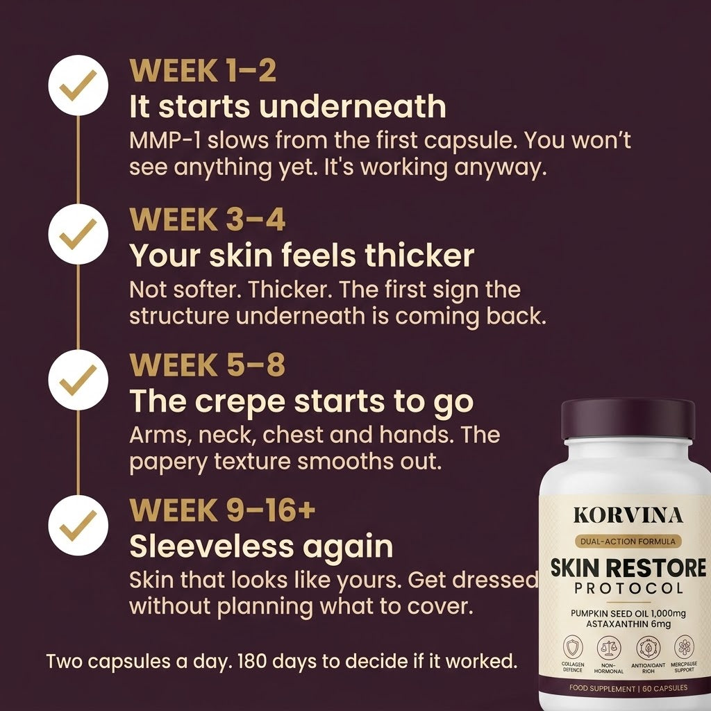 The Korvina Skin Restore Protocol