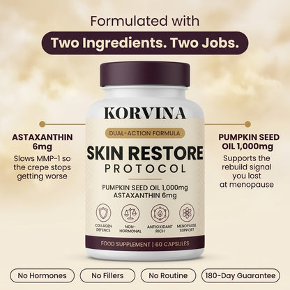 The Korvina Skin Restore Protocol